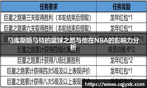 马库斯斯马特的篮球之路与他在NBA的影响力分析