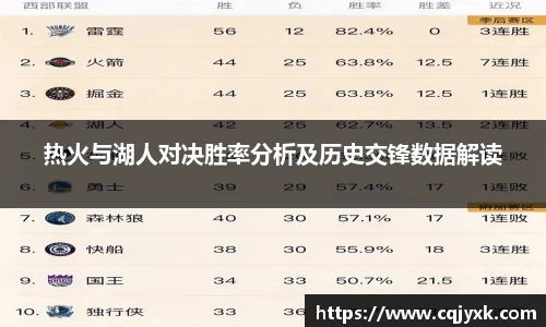 热火与湖人对决胜率分析及历史交锋数据解读