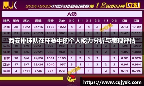 西安排球队在杯赛中的个人能力分析与表现评估